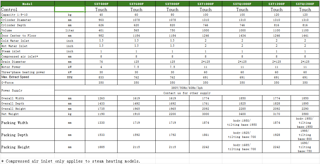 1725593586346293.png غسالة سوفت ماونت للخدمة الشاقة.PNG